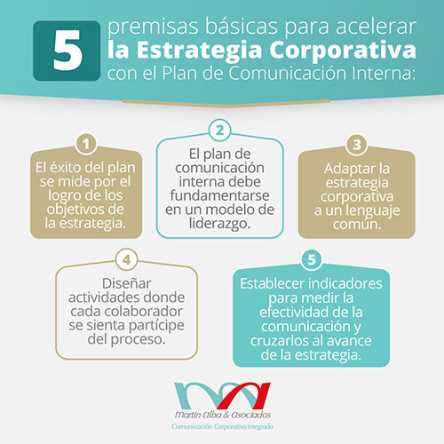 premisas estrategia corporativa plan comunicacion interna